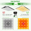 Mars Hydro TS1000 150W LED Grow Light + 70x70x160cm Indoor Tent Full Kits Carbon Filter 4'' Fan Knob / Touchscreen